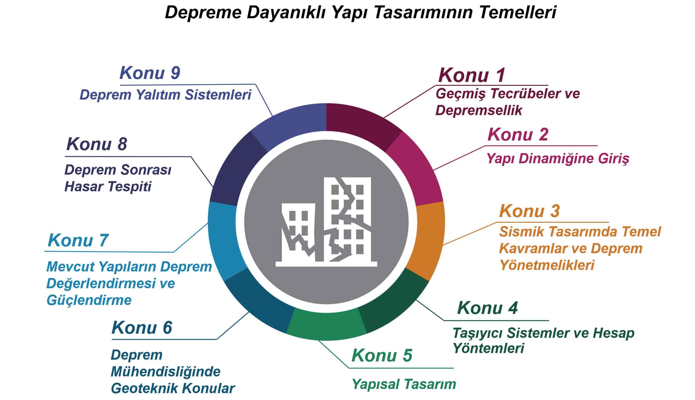 depreme-dayanikli-yapi-tasarimi.jpg